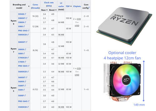 Amd ryzen 5900x 5800x - 5900x,
